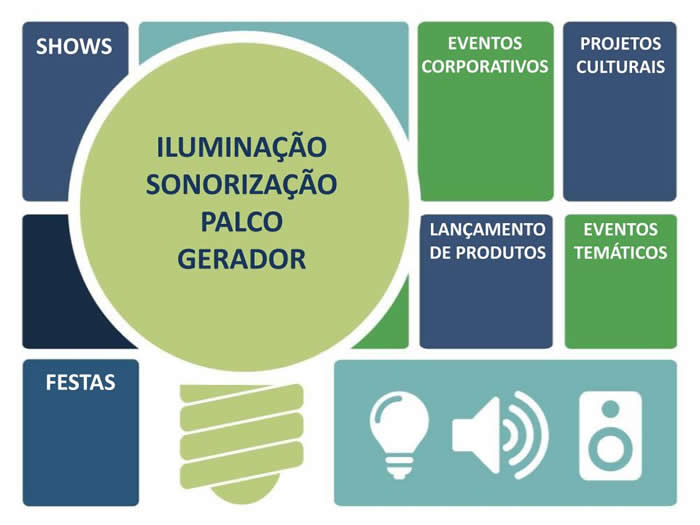 SSI Eventos